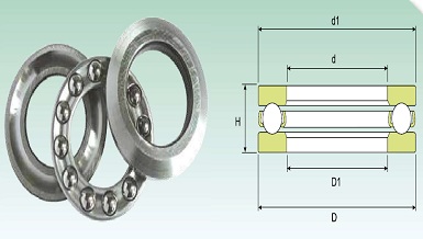 Rolamento Axial Simples